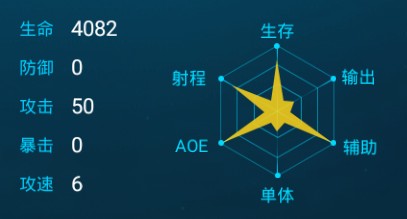 未知世界安魂师好用吗？安魂师技能晋升介绍图片2