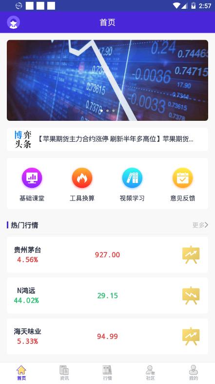 万诺期货行情汇app安卓版图2