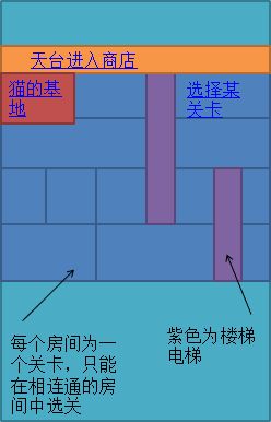 猫狗保卫战安卓版图片2