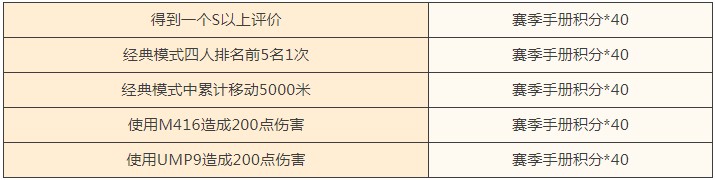 和平精英赛季积分助力活动开启 甜蜜测一测活动地址图片3