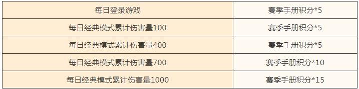 和平精英赛季积分助力活动开启 甜蜜测一测活动地址图片4