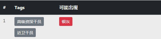 明日方舟斯卡蒂公开招募用什么标签？斯卡蒂公开招募标签一览图片3