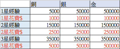 英雄传说星之轨迹各种喵西该怎么使用？喵西使用指南图片3