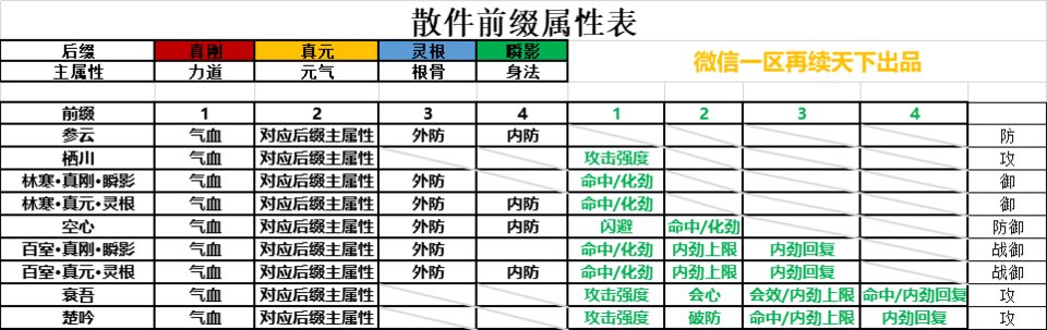 剑网3指尖江湖李复最全攻略 李复使用养成攻略图片1