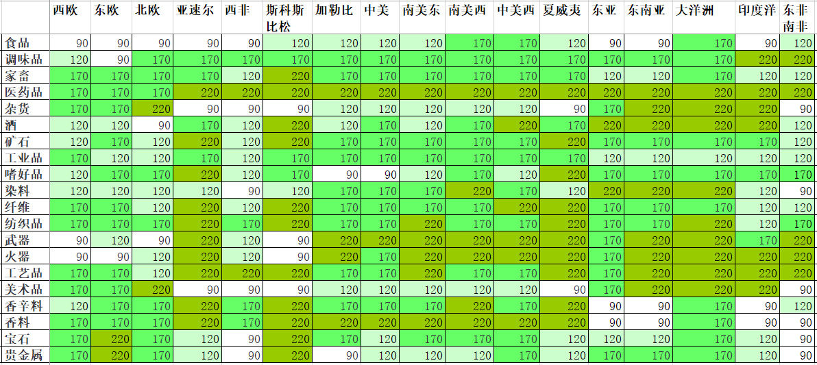 航海日记新手从零教学攻略 萌新必备新手攻略图片8