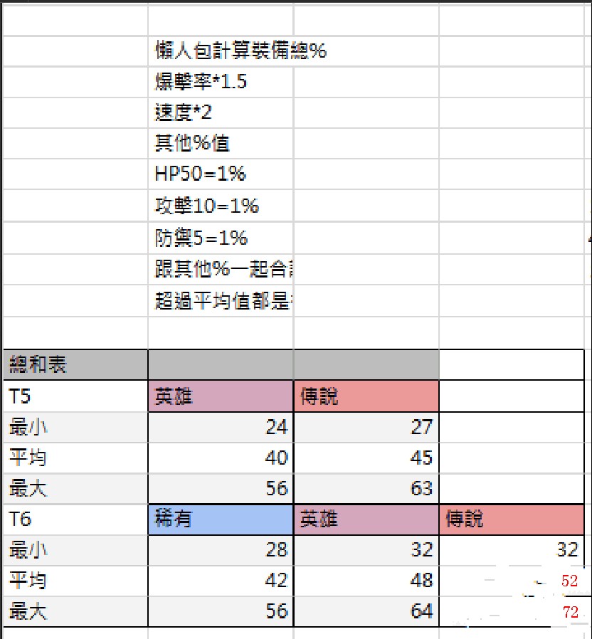 第七史诗新手快速装备获取攻略 快速养成人物装备获取途径图片1