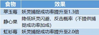 一起来捉妖抛球达人任务完成攻略 抛球达人旋转完美球技巧图片6