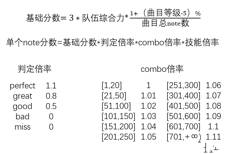 Bang Dream少女乐团派对分数怎么计算？分数最大化技能顺序图片1