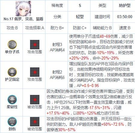 Last Origin白猫好用吗？白猫单刷技能加点攻略图片2