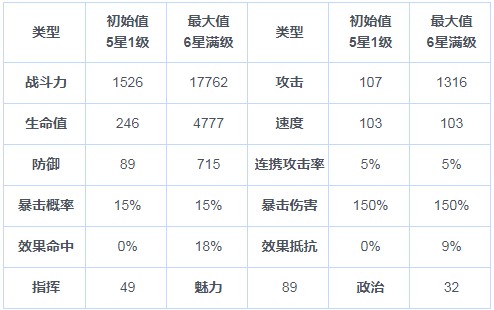 第七史诗璐路卡怎么样？璐路卡属性技能图片2