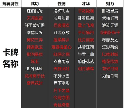 遇见逆水寒天赐卡排行榜 天赐卡牌搭配推荐攻略图片1