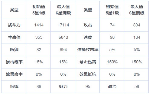 第七史诗地狱的塞西莉亚怎么样？地狱的塞西莉亚属性技能一览图片2