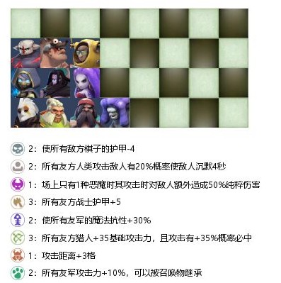 自走棋手游战兽猎站位教学 各阵容针对站位教学图片5