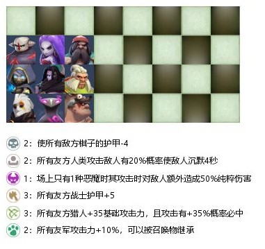 自走棋手游战兽猎站位教学 各阵容针对站位教学图片6