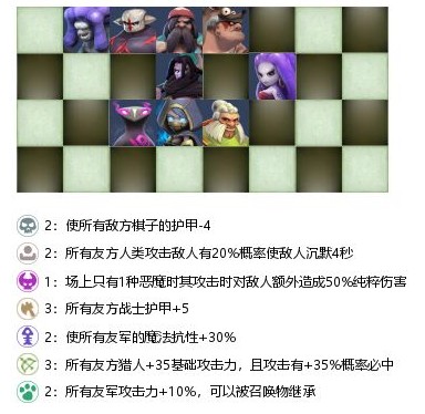 自走棋手游战兽猎站位教学 各阵容针对站位教学图片7