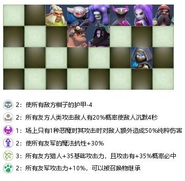 自走棋手游战兽猎站位教学 各阵容针对站位教学图片4