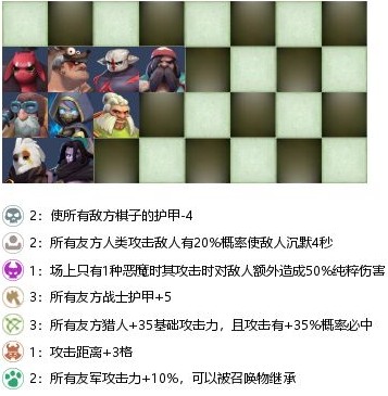 自走棋手游战兽猎站位教学 各阵容针对站位教学图片1