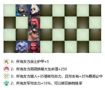 自走棋手游战兽猎站位教学 各阵容针对站位教学图片2