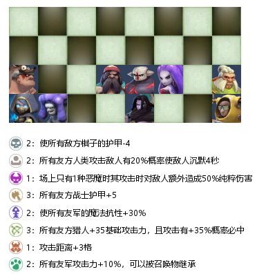 自走棋手游战兽猎站位教学 各阵容针对站位教学图片3