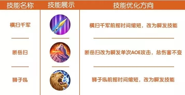 完美世界手游游6月13日更新公告 武侠技能优化妖精宠物加强