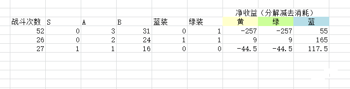 Last Origin搬砖阵容打法推荐攻略图片10