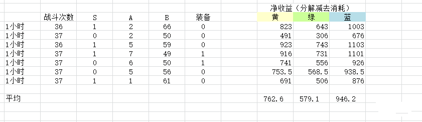 Last Origin搬砖阵容打法推荐攻略图片6