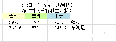 Last Origin搬砖阵容打法推荐攻略图片5