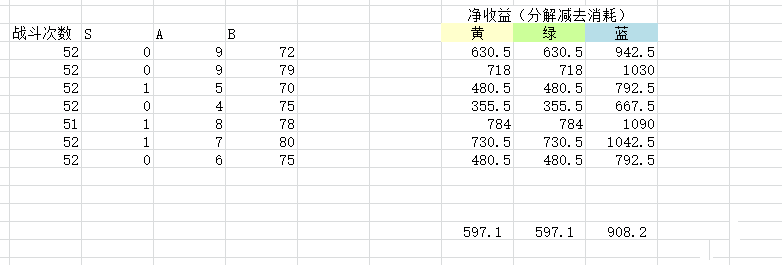 Last Origin搬砖阵容打法推荐攻略图片8