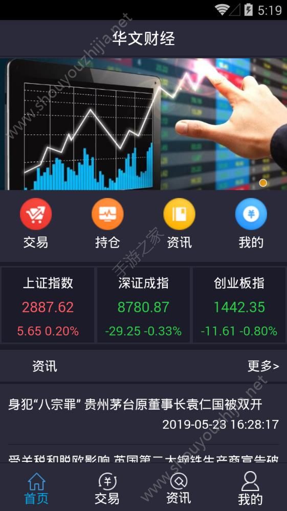 华文财经图3