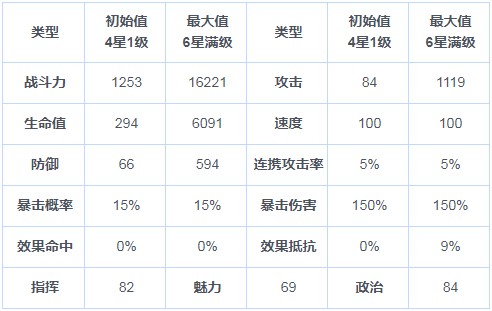 第七史诗4星卡瓦朱怎么样？卡瓦朱属性技能一览图片2