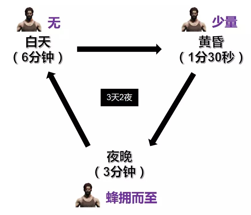 和平精英创意工坊暗夜危机是什么？创意工坊暗夜危机内容一览图片10