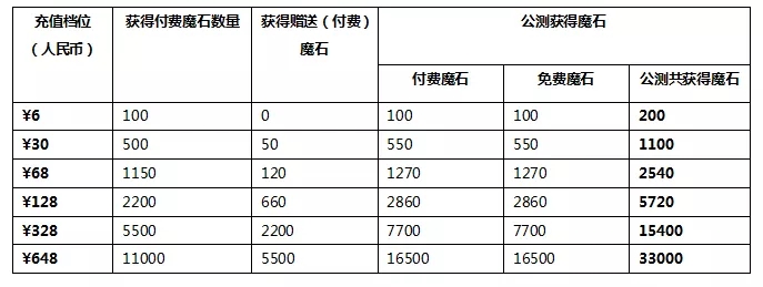 纯白魔女6月27日不限号删档计费开启 公测返利规则一览图片1