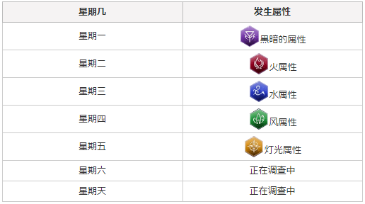 overhit探索航道玩法攻略 探索航道奖励一览图片4