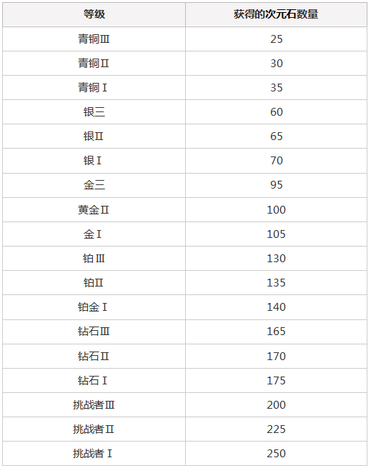 overhitPVP竞技场该怎么玩？PVP竞技场玩法奖励一览图片7