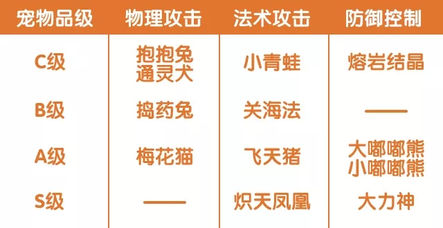 完美世界手游妖精新手攻略汇总 妖精新手攻略大全教你少走弯路图片1