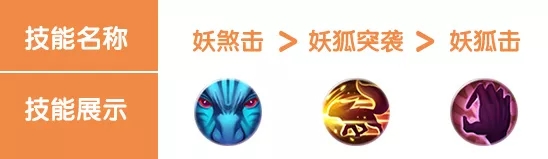 完美世界手游妖精新手攻略汇总 妖精新手攻略大全教你少走弯路图片6