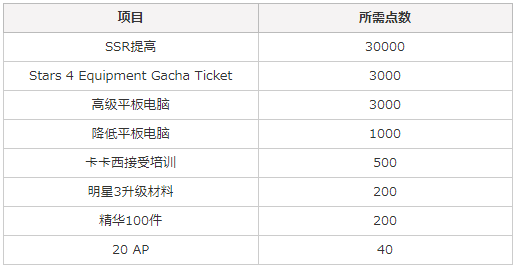 overhitPVP竞技场该怎么玩？PVP竞技场玩法奖励一览图片5