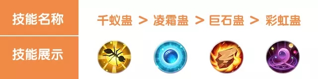完美世界手游妖精新手攻略汇总 妖精新手攻略大全教你少走弯路图片5