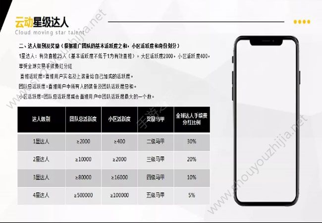 云动运动app手机版图1