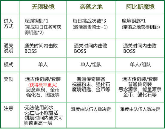 拉结尔魔境玩法汇总 大米小米是什么意思？图片2