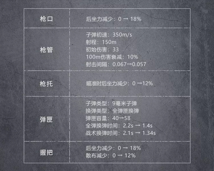 代号生机全新4个枪械爆料 枪械属性特点介绍图片6