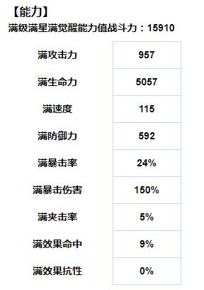 第七史诗审判者绮世该怎么玩？审判者绮世玩法攻略图片2