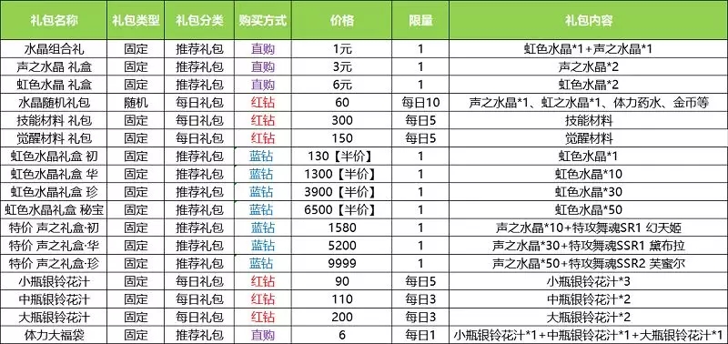 命运歌姬血族联动活动总结 6月21日周末活动血族大全图片11