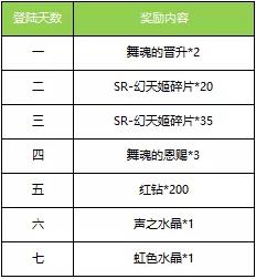 命运歌姬血族联动活动总结 6月21日周末活动血族大全图片13