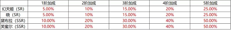 命运歌姬血族联动活动总结 6月21日周末活动血族大全图片5