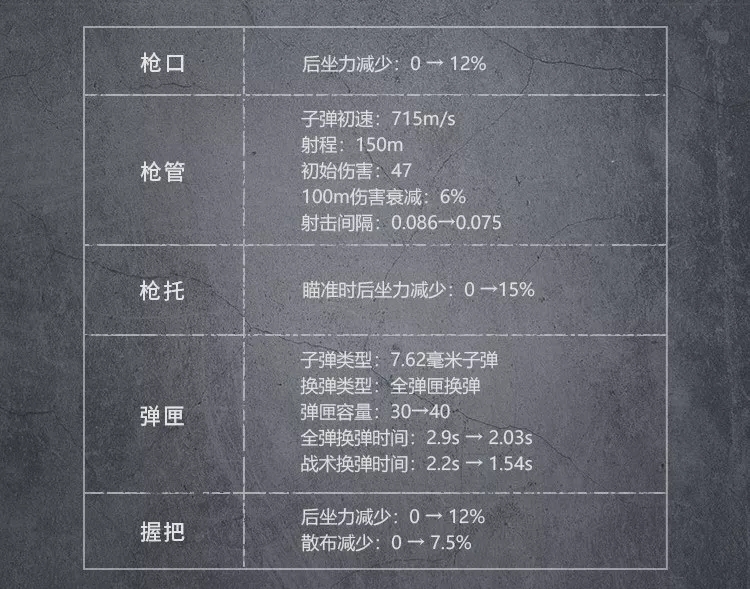 代号生机全新4个枪械爆料 枪械属性特点介绍图片3