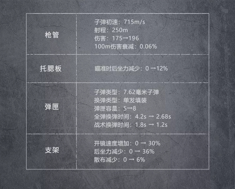 代号生机全新4个枪械爆料 枪械属性特点介绍图片9