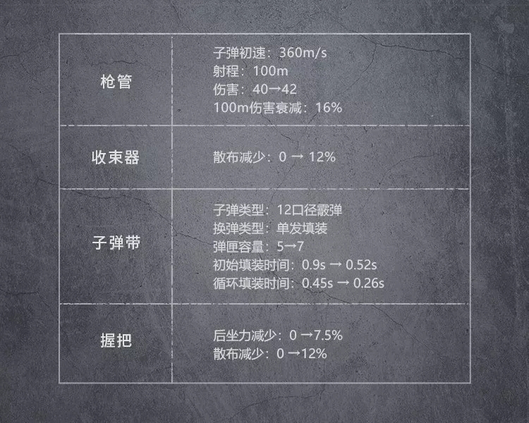 代号生机全新4个枪械爆料 枪械属性特点介绍图片12