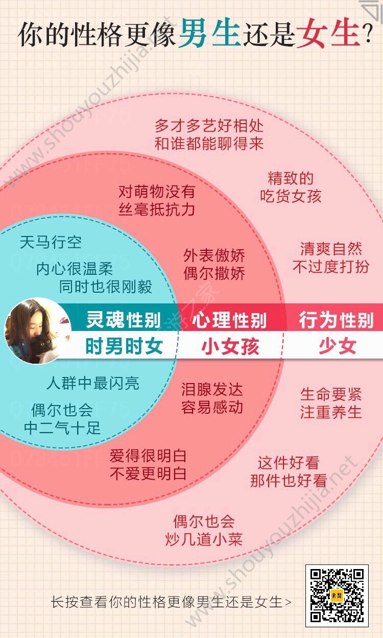 你的性格更像男生还是女生测试图片1