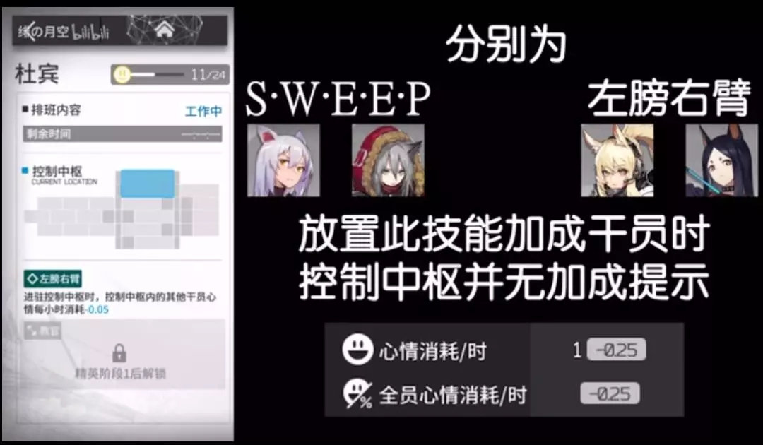 明日方舟控制中枢如何安排干员轮班？图片7